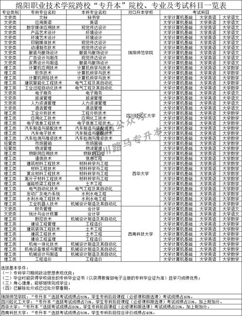 绵阳职业技术学院招生办-绵阳职业技术学院招生办电话？-第3张图片-职教招生网