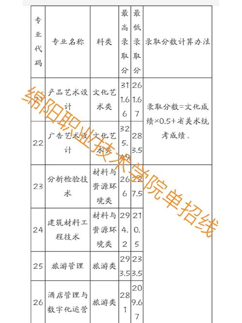 绵阳职业技术学院招生办-绵阳职业技术学院招生办电话？-第5张图片-职教招生网