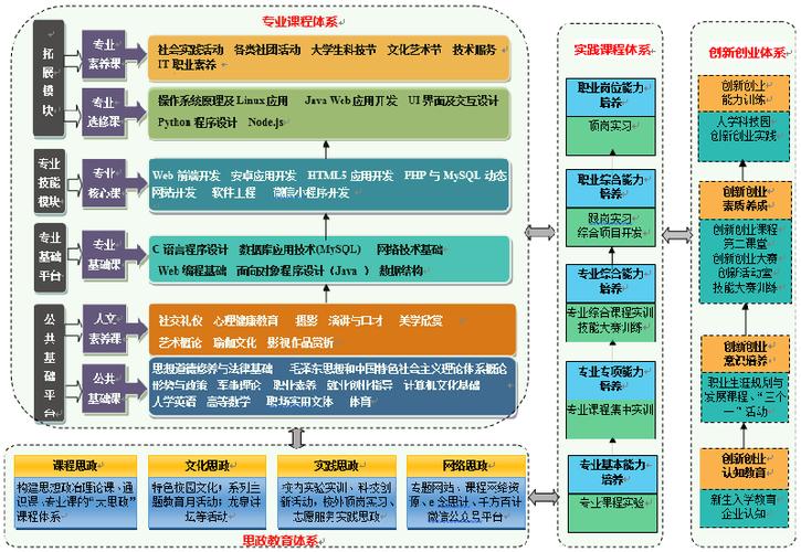 软件开发分哪些专业-软件开发的专业叫啥？-第2张图片-职教招生网