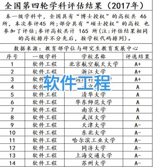 软件开发分哪些专业-软件开发的专业叫啥？-第3张图片-职教招生网