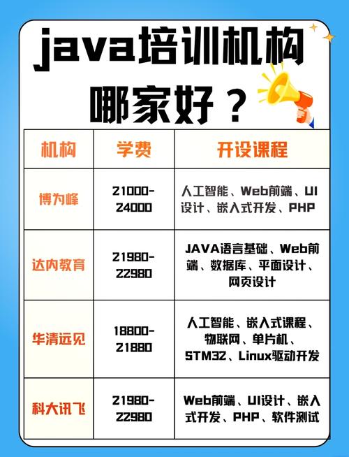 软件开发分哪些专业-软件开发的专业叫啥？-第4张图片-职教招生网