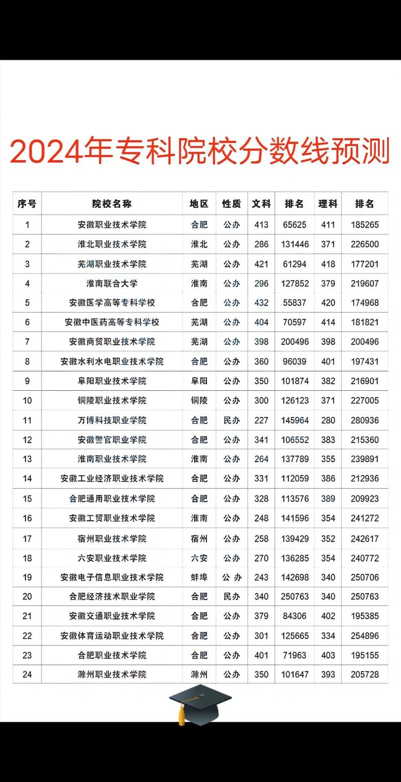 自贡的职高学校招生-自贡职高有哪些学校?-第2张图片-职教招生网 自贡的职高学校招生-自贡职高有哪些学校?-第2张图片-职教招生网