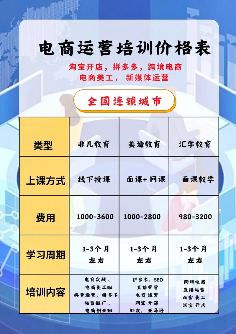 电子商务专业到底好不好,2020年电子商务专业好不好-第4张图片-职教招生网 电子商务专业到底好不好,2020年电子商务专业好不好-第4张图片-职教招生网
