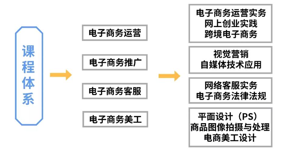 电子商务的就业方向有哪些_电子商务的就业前景是什么-第6张图片-职教招生网 电子商务的就业方向有哪些_电子商务的就业前景是什么-第6张图片-职教招生网