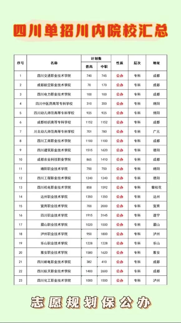 成都哪些职业学校招生，成都哪些职业学校招生好-第2张图片-职教招生网