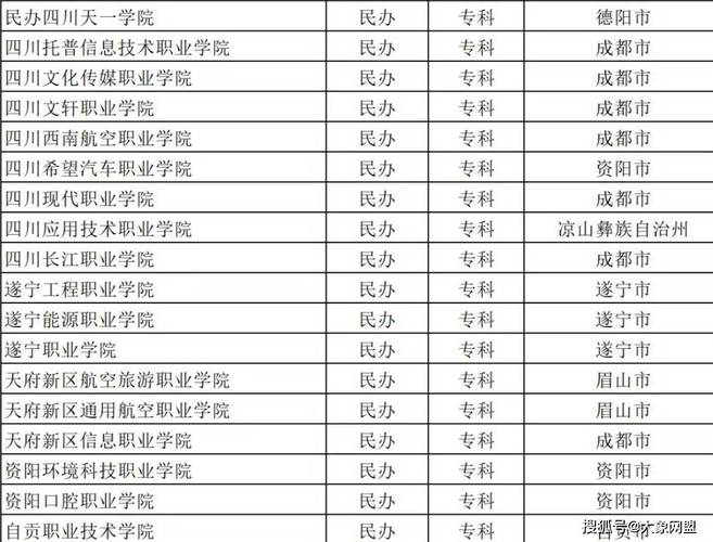 成都哪些职业学校招生，成都哪些职业学校招生好-第6张图片-职教招生网