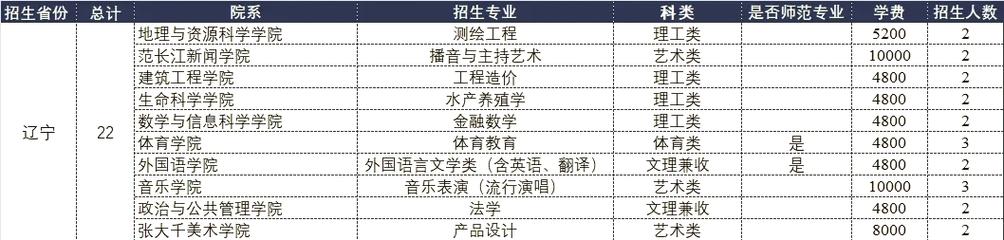高铁学校有哪些专业-高铁学校都有哪些？-第6张图片-职教招生网