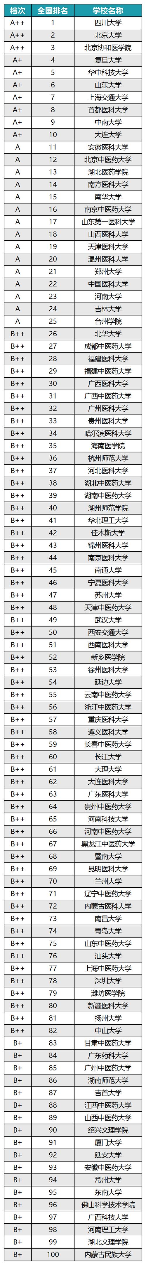 护理专业哪些学校_护理专业哪些学校开设-第2张图片-职教招生网 护理专业哪些学校_护理专业哪些学校开设-第2张图片-职教招生网