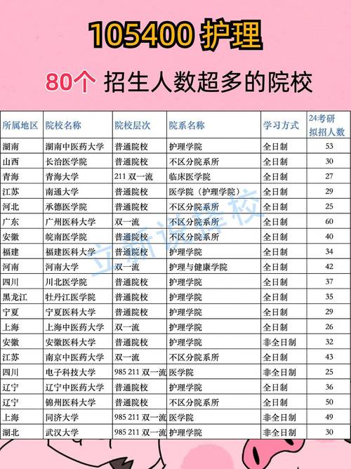 护理专业哪些学校_护理专业哪些学校开设-第5张图片-职教招生网 护理专业哪些学校_护理专业哪些学校开设-第5张图片-职教招生网