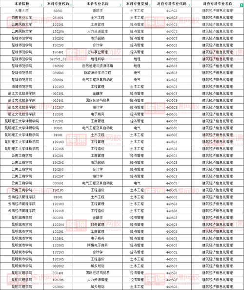 建筑工程经济管理专业-建筑工程经济管理专业就业方向?-第2张图片-职教招生网 建筑工程经济管理专业-建筑工程经济管理专业就业方向?-第2张图片-职教招生网