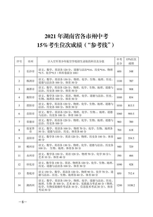 招生航空院校_航空招生简章-第3张图片-职教招生网