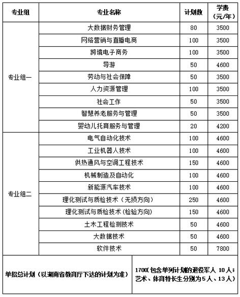 会计职高专业学校_会计职高专业学校推荐-第1张图片-职教招生网