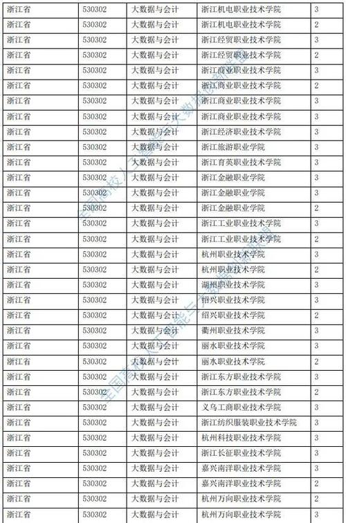 会计职高专业学校_会计职高专业学校推荐-第2张图片-职教招生网