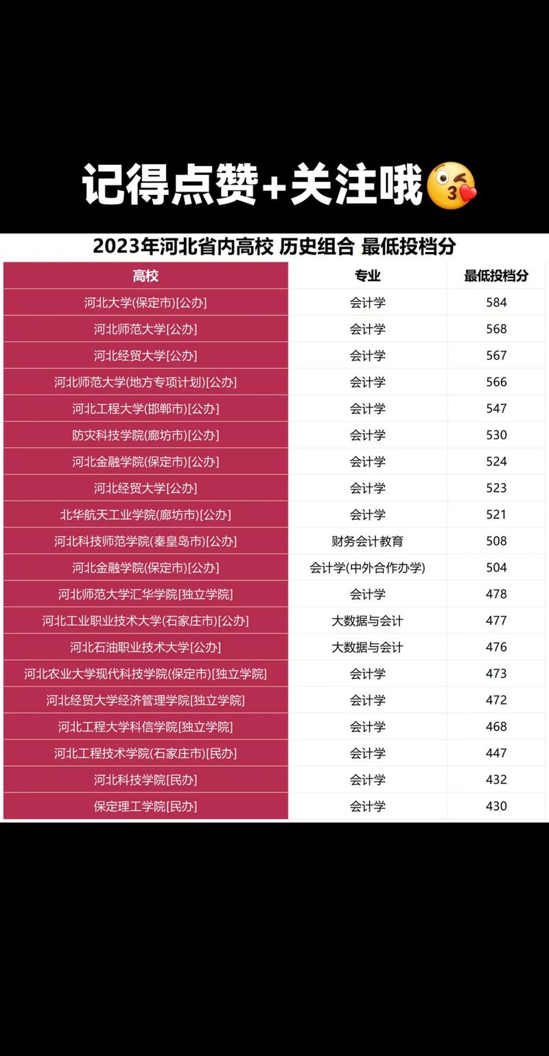 会计职高专业学校_会计职高专业学校推荐-第4张图片-职教招生网