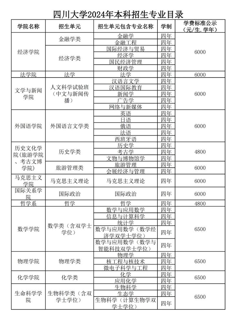 四川省档案学校的招生简章,四川省档案校官方网站-第4张图片-职教招生网 四川省档案学校的招生简章,四川省档案校官方网站-第4张图片-职教招生网