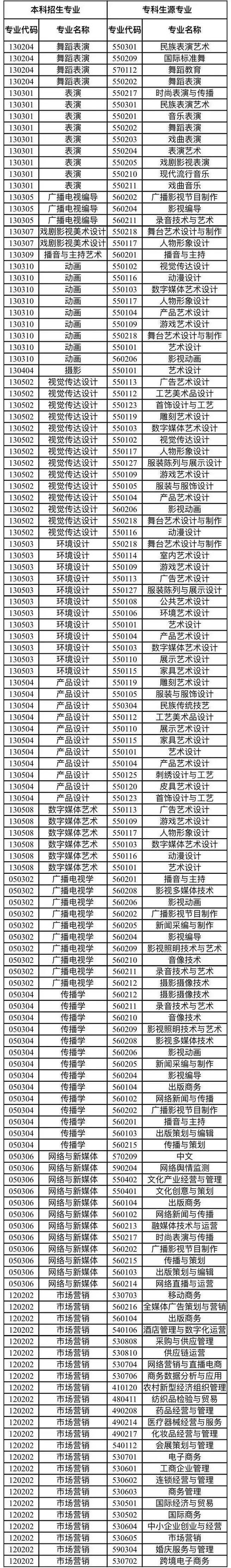 四川省档案学校的招生简章,四川省档案校官方网站-第5张图片-职教招生网 四川省档案学校的招生简章,四川省档案校官方网站-第5张图片-职教招生网