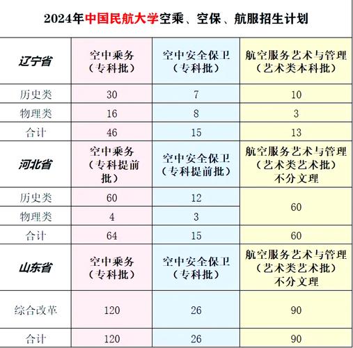 乘务有哪些专业-乘务有哪些专业可以报考？-第5张图片-职教招生网