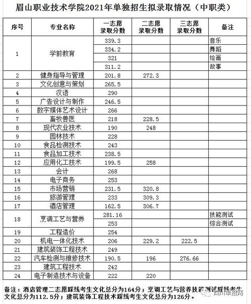 眉山职业技术学校招生条件,眉山职业技术学校招生网-第1张图片-职教招生网 眉山职业技术学校招生条件,眉山职业技术学校招生网-第1张图片-职教招生网