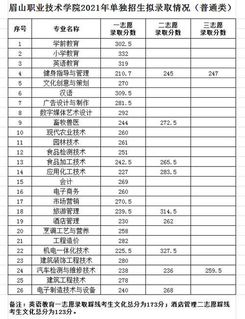 眉山职业技术学校招生条件,眉山职业技术学校招生网-第3张图片-职教招生网 眉山职业技术学校招生条件,眉山职业技术学校招生网-第3张图片-职教招生网