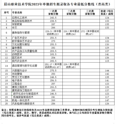 眉山职业技术学校招生条件,眉山职业技术学校招生网-第6张图片-职教招生网 眉山职业技术学校招生条件,眉山职业技术学校招生网-第6张图片-职教招生网
