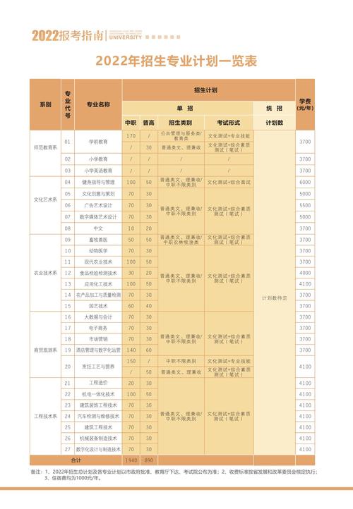 眉山职业技术学校招生条件,眉山职业技术学校招生网-第5张图片-职教招生网 眉山职业技术学校招生条件,眉山职业技术学校招生网-第5张图片-职教招生网