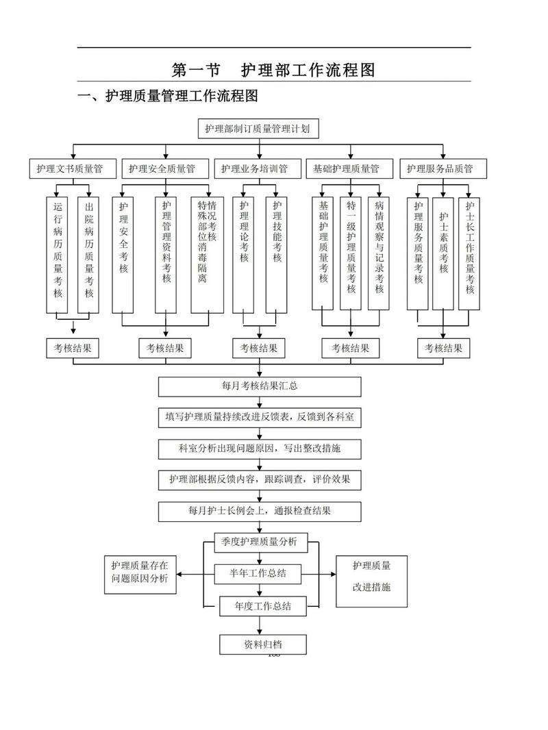 护理专业工作范畴包括哪些，护理专业工作岗位有哪些-第3张图片-职教招生网