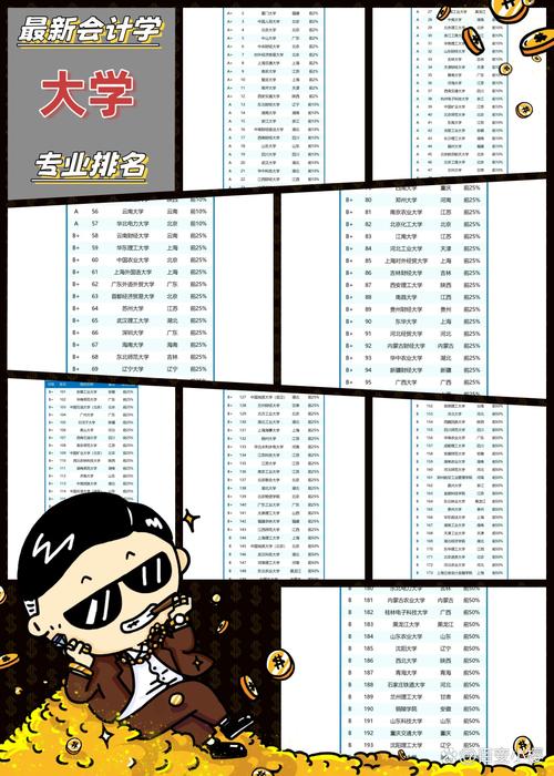会计报什么专业,做会计报什么专业-第4张图片-职教招生网 会计报什么专业,做会计报什么专业-第4张图片-职教招生网