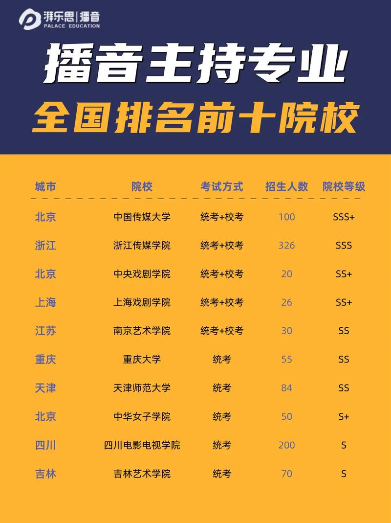 四川播音主持专业院校-四川播音主持专业院校共计录取人数?-第3张图片-职教招生网 四川播音主持专业院校-四川播音主持专业院校共计录取人数?-第3张图片-职教招生网