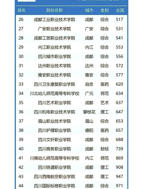 四川播音主持专业院校-四川播音主持专业院校共计录取人数?-第4张图片-职教招生网 四川播音主持专业院校-四川播音主持专业院校共计录取人数?-第4张图片-职教招生网