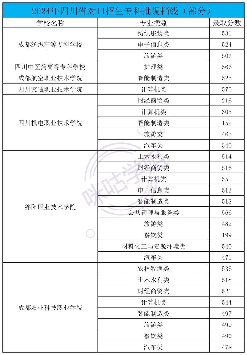 四川空分技工学校招生_四川空分设备集团有限公司-第2张图片-职教招生网