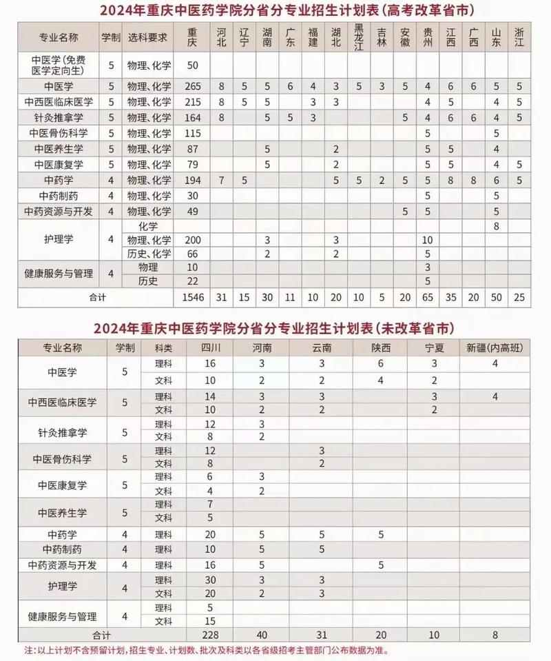 成都中医药大学中医师承班招生_成都中医药大学中医师承培训-第3张图片-职教招生网