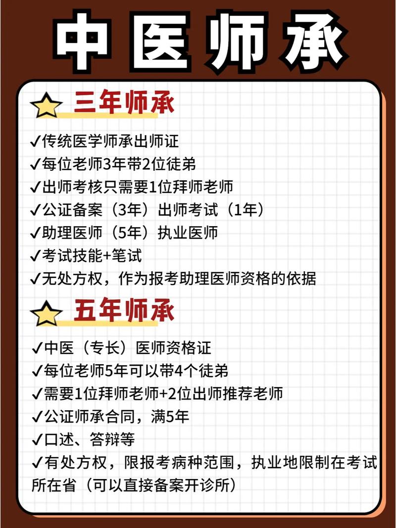 成都中医药大学中医师承班招生_成都中医药大学中医师承培训-第5张图片-职教招生网