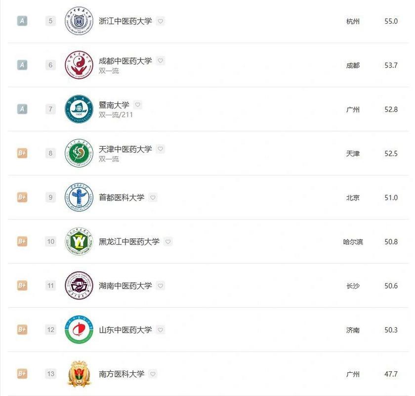 成都中医药大学中医师承班招生_成都中医药大学中医师承培训-第6张图片-职教招生网