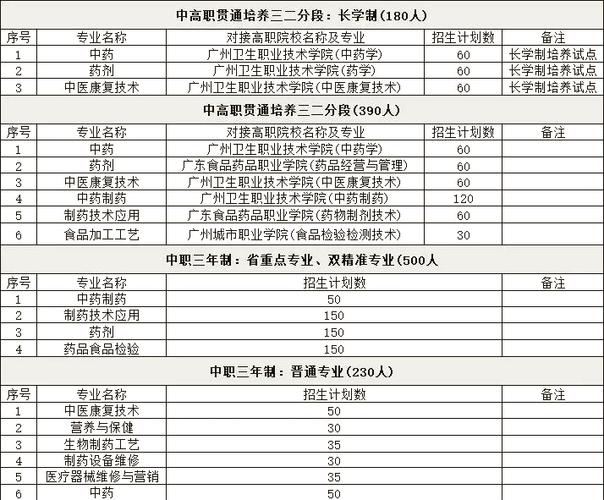 广州药剂职业技术学校_广州市药剂职业学校-第5张图片-职教招生网 广州药剂职业技术学校_广州市药剂职业学校-第5张图片-职教招生网