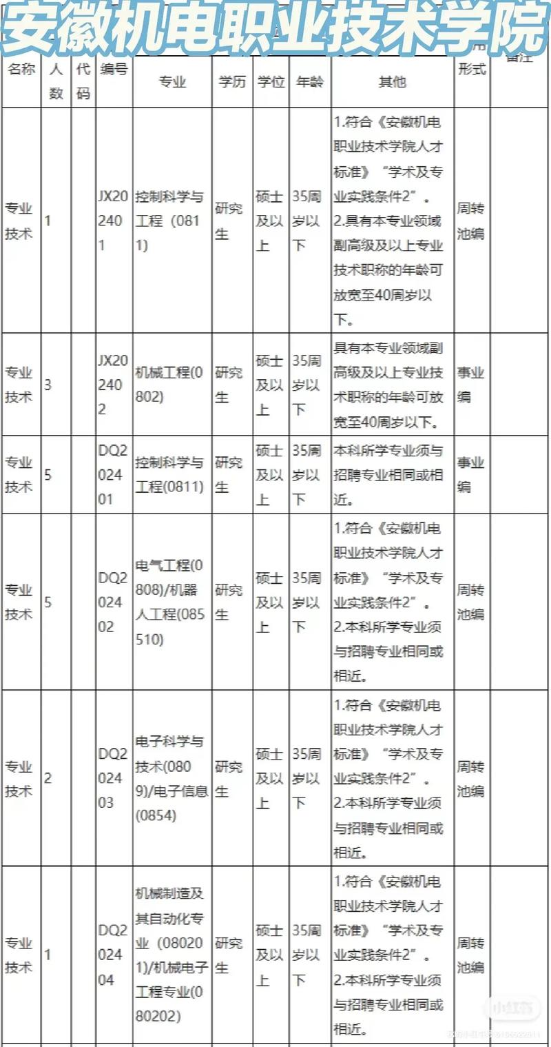 安徽亳州机电信息工程学校招生电话-亳州机电信息工程学校教师招聘?-第3张图片-职教招生网 安徽亳州机电信息工程学校招生电话-亳州机电信息工程学校教师招聘?-第3张图片-职教招生网