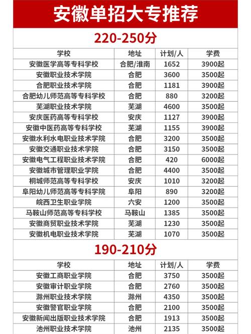 安徽亳州机电信息工程学校招生电话-亳州机电信息工程学校教师招聘?-第4张图片-职教招生网 安徽亳州机电信息工程学校招生电话-亳州机电信息工程学校教师招聘?-第4张图片-职教招生网