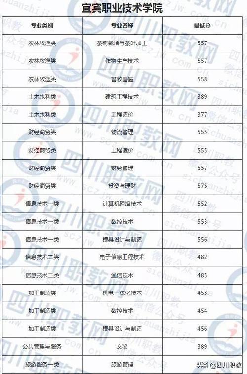 四川航天职业技术学院招生官方网站,四川航天职业技术学校招生网-第1张图片-职教招生网 四川航天职业技术学院招生官方网站,四川航天职业技术学校招生网-第1张图片-职教招生网