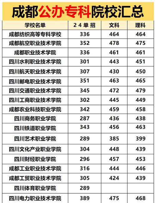 四川航天职业技术学院招生官方网站,四川航天职业技术学校招生网-第4张图片-职教招生网 四川航天职业技术学院招生官方网站,四川航天职业技术学校招生网-第4张图片-职教招生网