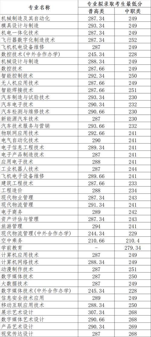 四川航天职业技术学院招生官方网站,四川航天职业技术学校招生网-第5张图片-职教招生网 四川航天职业技术学院招生官方网站,四川航天职业技术学校招生网-第5张图片-职教招生网