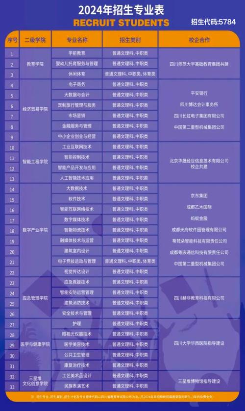 德阳科贸职业学院招生电话-德阳科贸职业学院2021高职扩招人数？-第4张图片-职教招生网