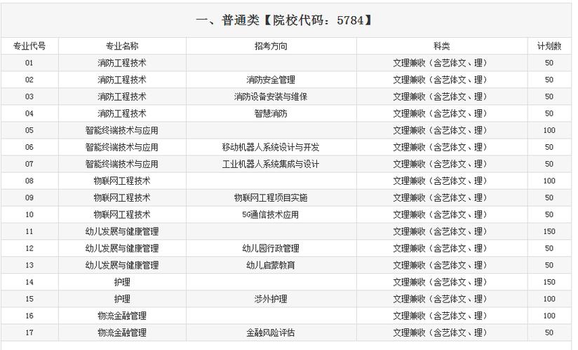 德阳科贸职业学院招生电话-德阳科贸职业学院2021高职扩招人数？-第6张图片-职教招生网