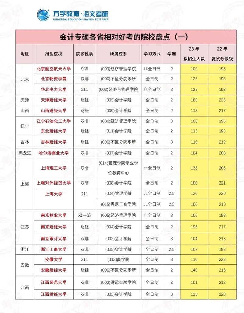 财会专科学校-财会专科学校推荐?-第1张图片-职教招生网 财会专科学校-财会专科学校推荐?-第1张图片-职教招生网