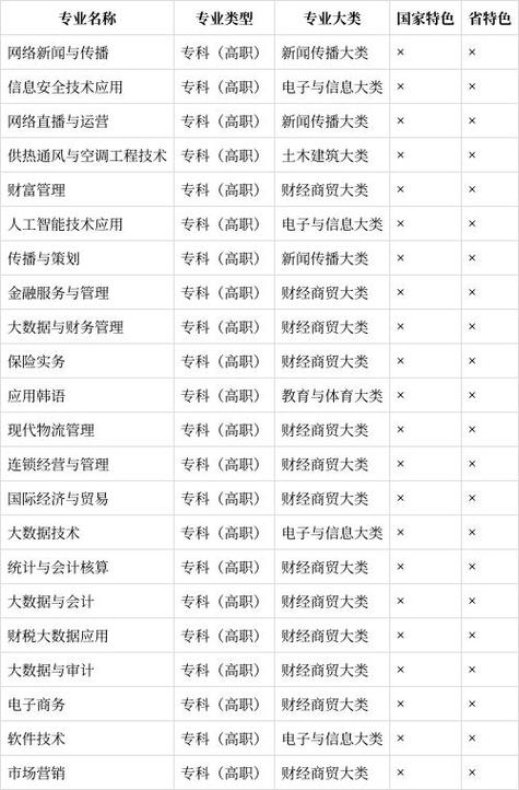 财会专科学校-财会专科学校推荐?-第5张图片-职教招生网 财会专科学校-财会专科学校推荐?-第5张图片-职教招生网