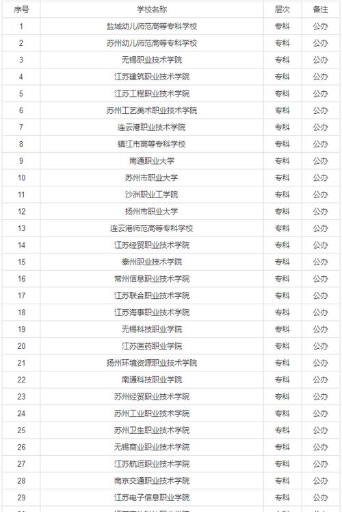 财会专科学校-财会专科学校推荐?-第6张图片-职教招生网 财会专科学校-财会专科学校推荐?-第6张图片-职教招生网