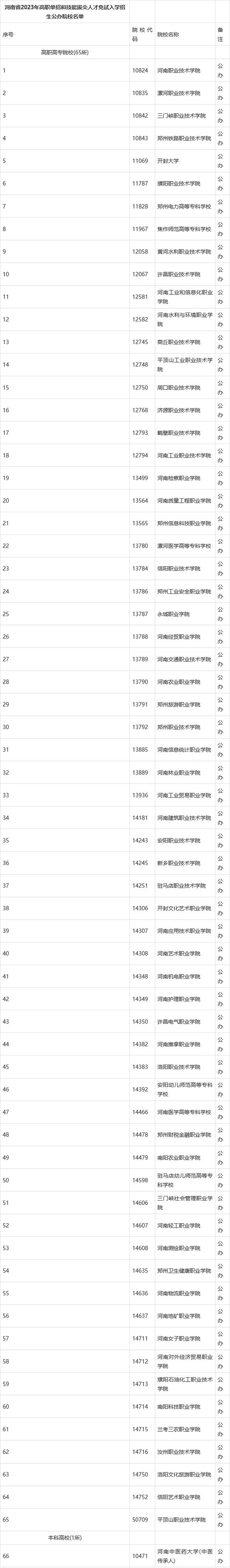 汽车维修专业的大专,汽车维修专业大专毕业后能干嘛-第1张图片-职教招生网 汽车维修专业的大专,汽车维修专业大专毕业后能干嘛-第1张图片-职教招生网
