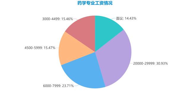 药剂主要学什么就业方向,药剂主要学什么就业方向好-第2张图片-职教招生网 药剂主要学什么就业方向,药剂主要学什么就业方向好-第2张图片-职教招生网