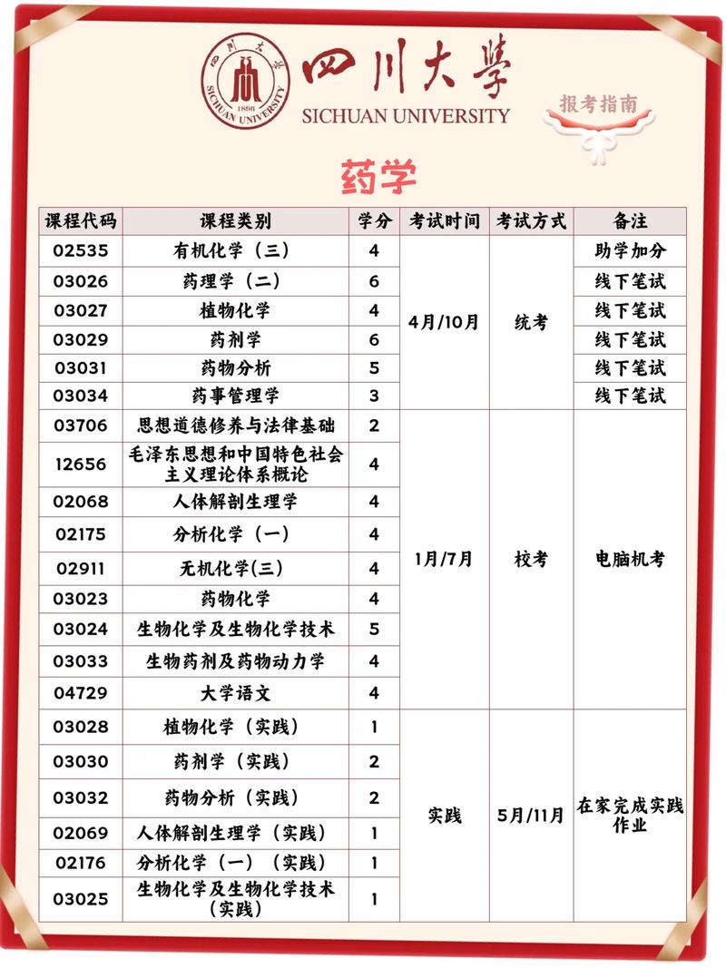 药剂主要学什么就业方向,药剂主要学什么就业方向好-第3张图片-职教招生网 药剂主要学什么就业方向,药剂主要学什么就业方向好-第3张图片-职教招生网