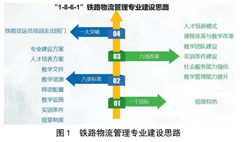 物流服务与管理专业铁路是学什么的_铁路物流管理好就业嘛-第5张图片-职教招生网
