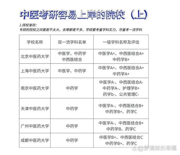 中药学专业方向-中药学的专业方向？-第1张图片-职教招生网