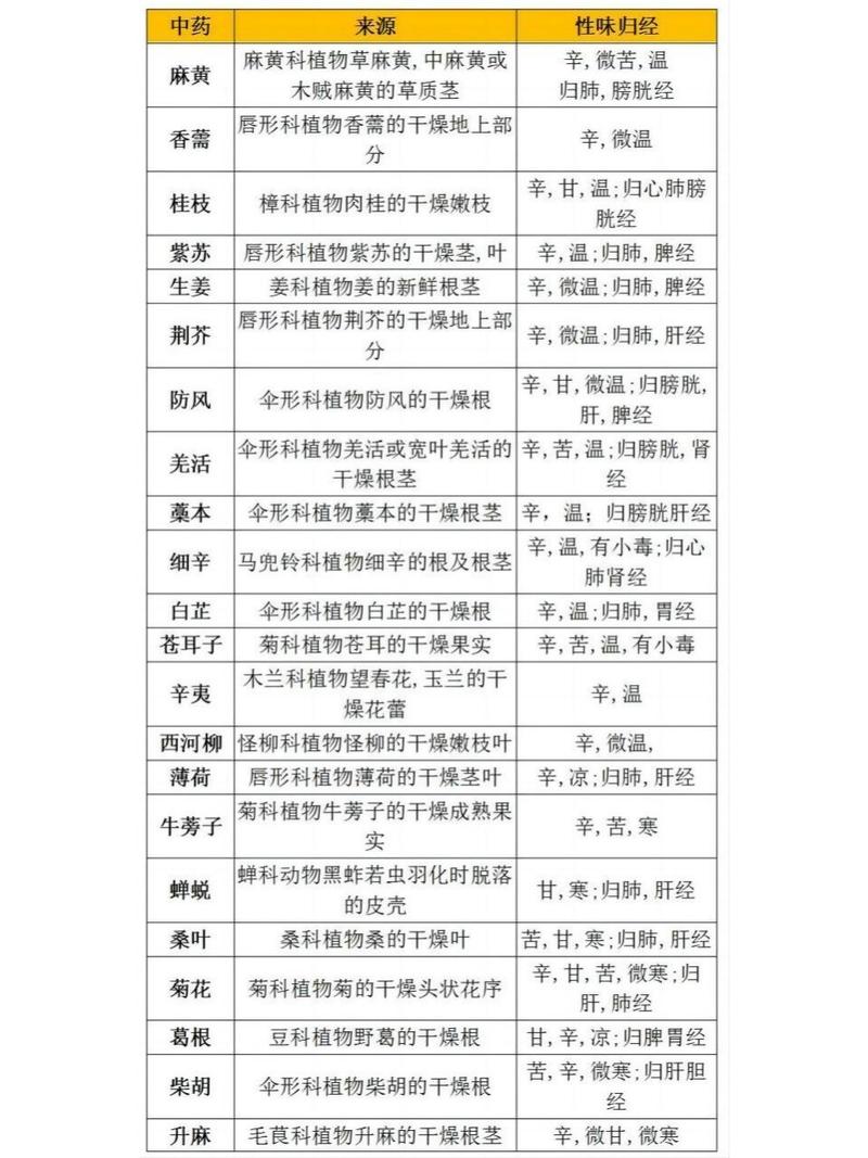 中药学专业方向-中药学的专业方向？-第3张图片-职教招生网